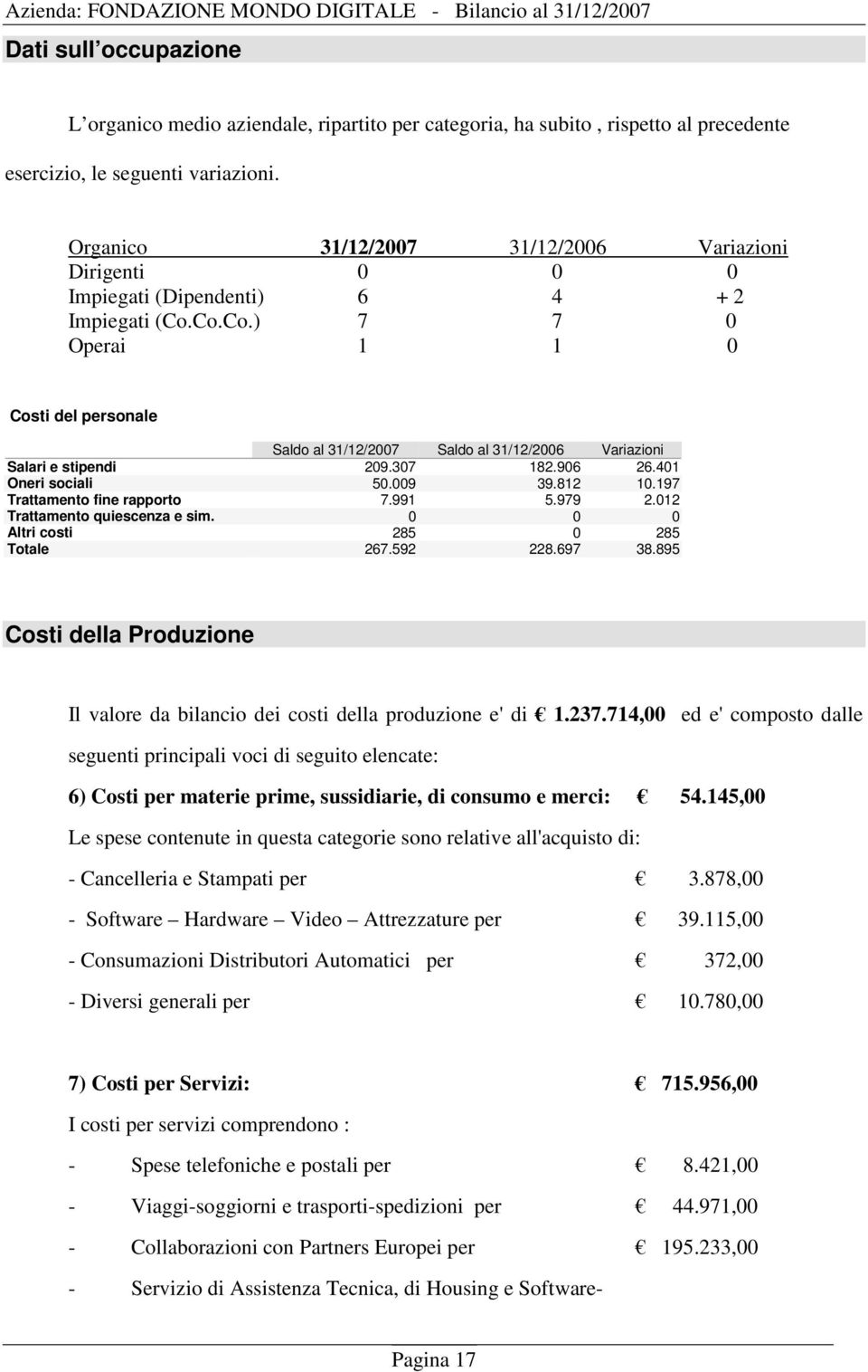Co.Co.) 7 7 0 Operai 1 1 0 Costi del personale Saldo al 31/12/2007 Saldo al 31/12/2006 Variazioni Salari e stipendi 209.307 182.906 26.401 Oneri sociali 50.009 39.812 10.