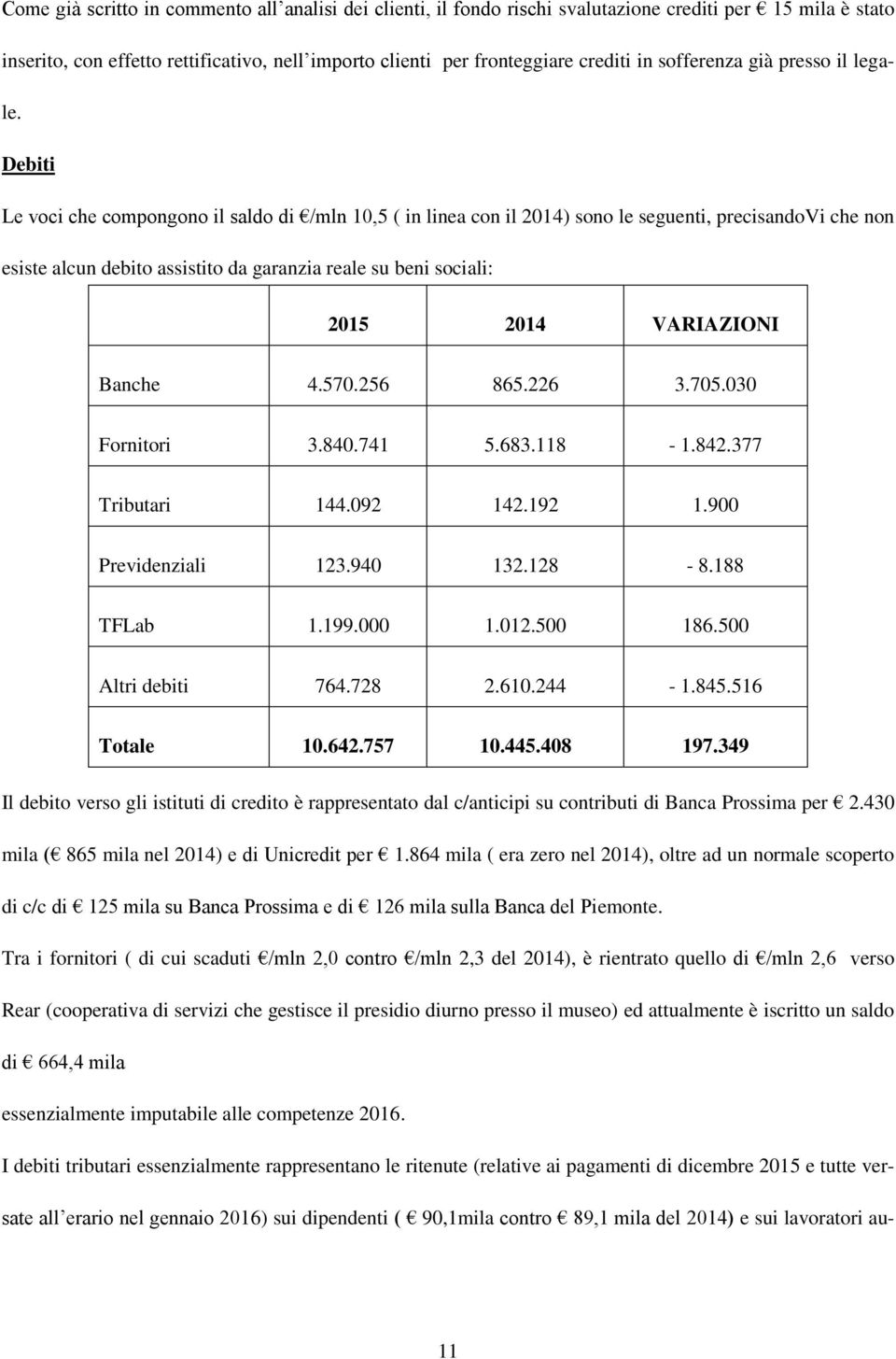 Debiti Le voci che compongono il saldo di /mln 10,5 ( in linea con il 2014) sono le seguenti, precisandovi che non esiste alcun debito assistito da garanzia reale su beni sociali: 2015 2014