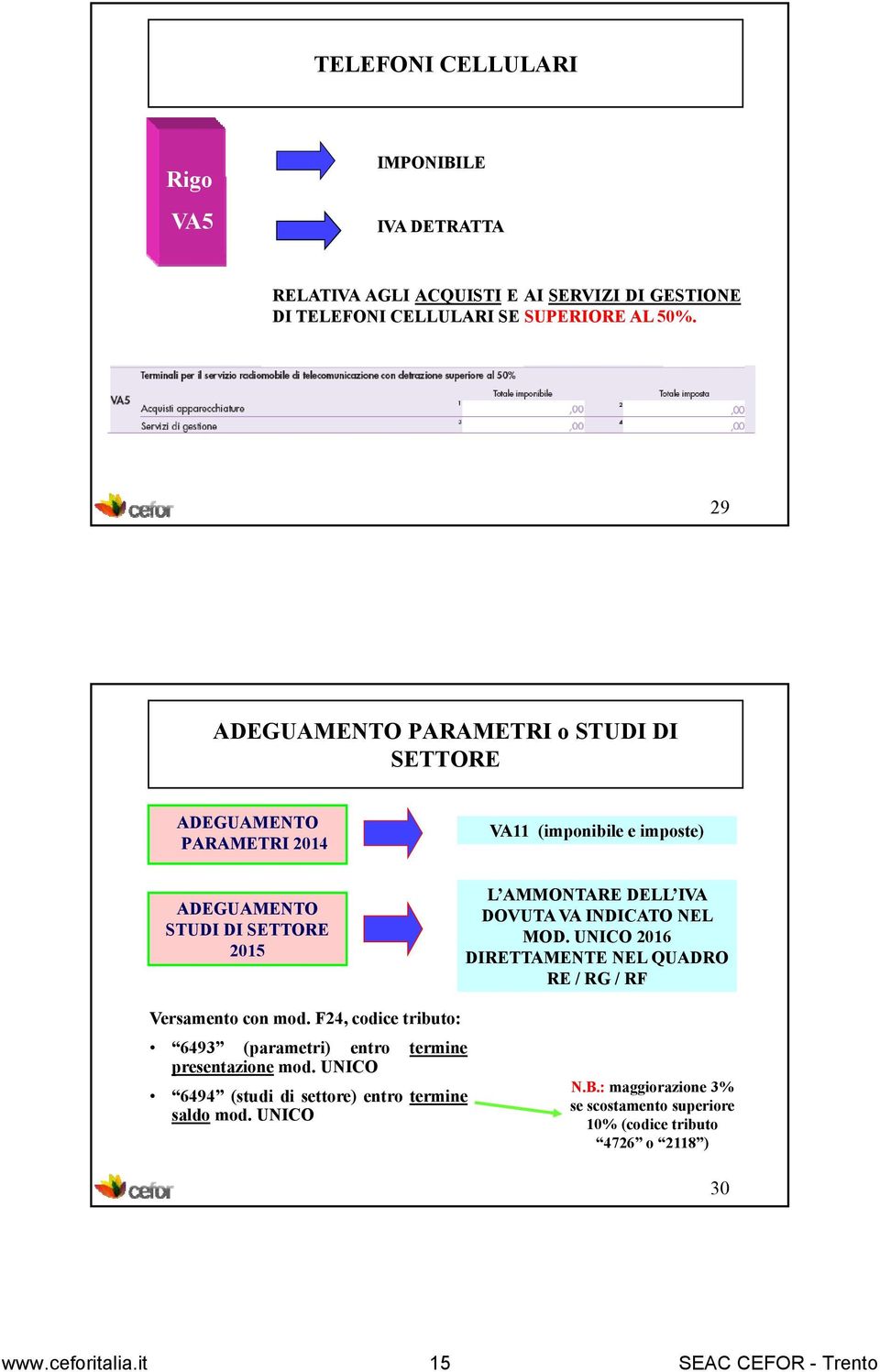 DOVUTA VA INDICATO NEL MOD. UNICO 206 DIRETTAMENTE NEL QUADRO RE / RG / RF Versamento con mod.