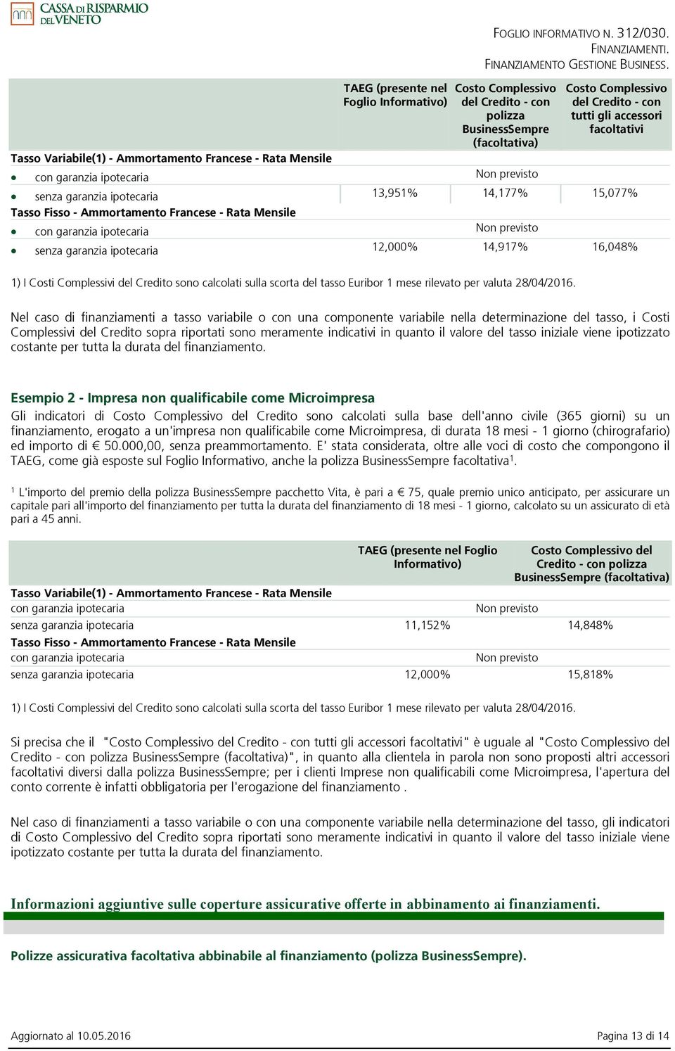 con tutti gli accessori facoltativi senza garanzia ipotecaria 13,951% 14,177% 15,077% Tasso Fisso - Ammortamento Francese - Rata Mensile con garanzia ipotecaria Non previsto senza garanzia ipotecaria