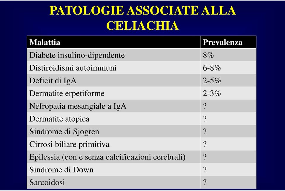 Nefropatia mesangiale a IgA? Dermatite atopica? Sindrome di Sjogren?