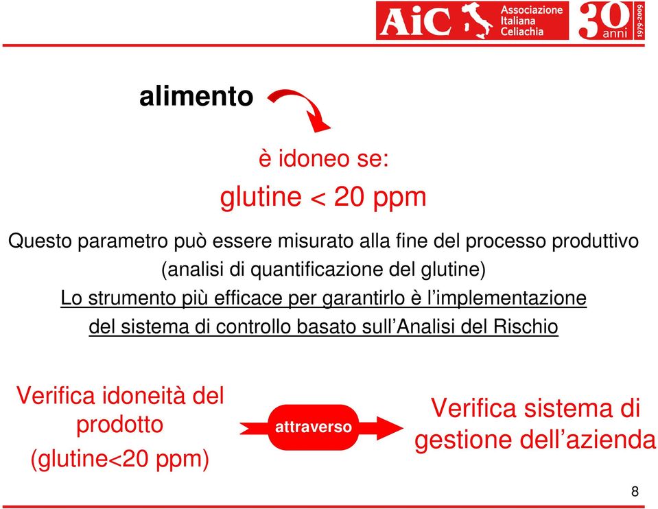 garantirlo è l implementazione del sistema di controllo basato sull Analisi del Rischio