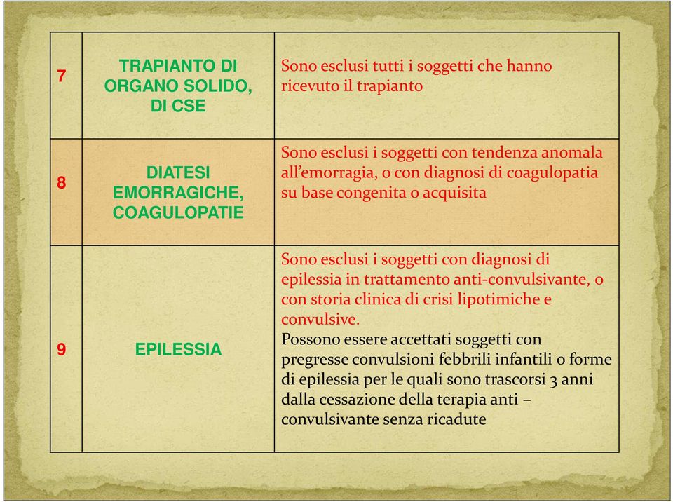 condiagnosi di epilessia in trattamento anti-convulsivante, o con storia clinica di crisi lipotimiche e convulsive.