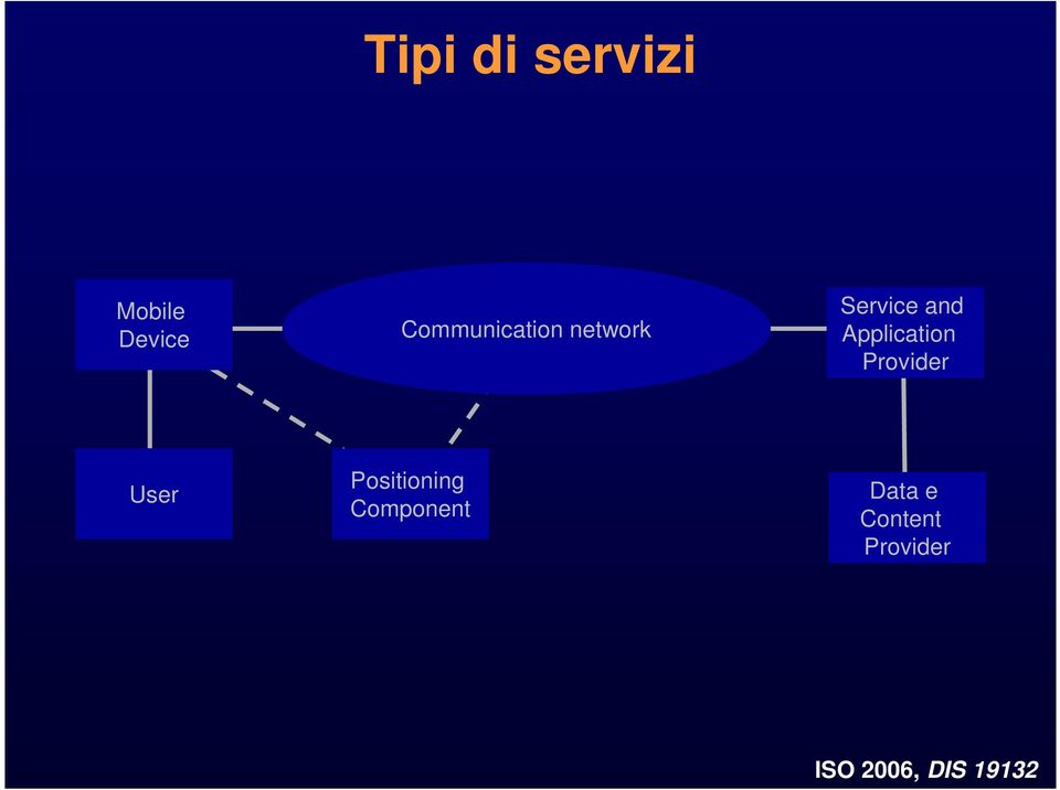 Application Provider User Positioning