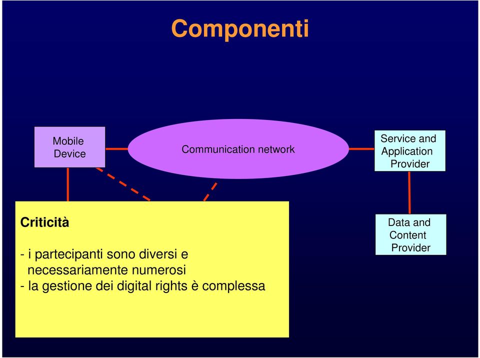 i partecipanti sono diversi e necessariamente numerosi - la