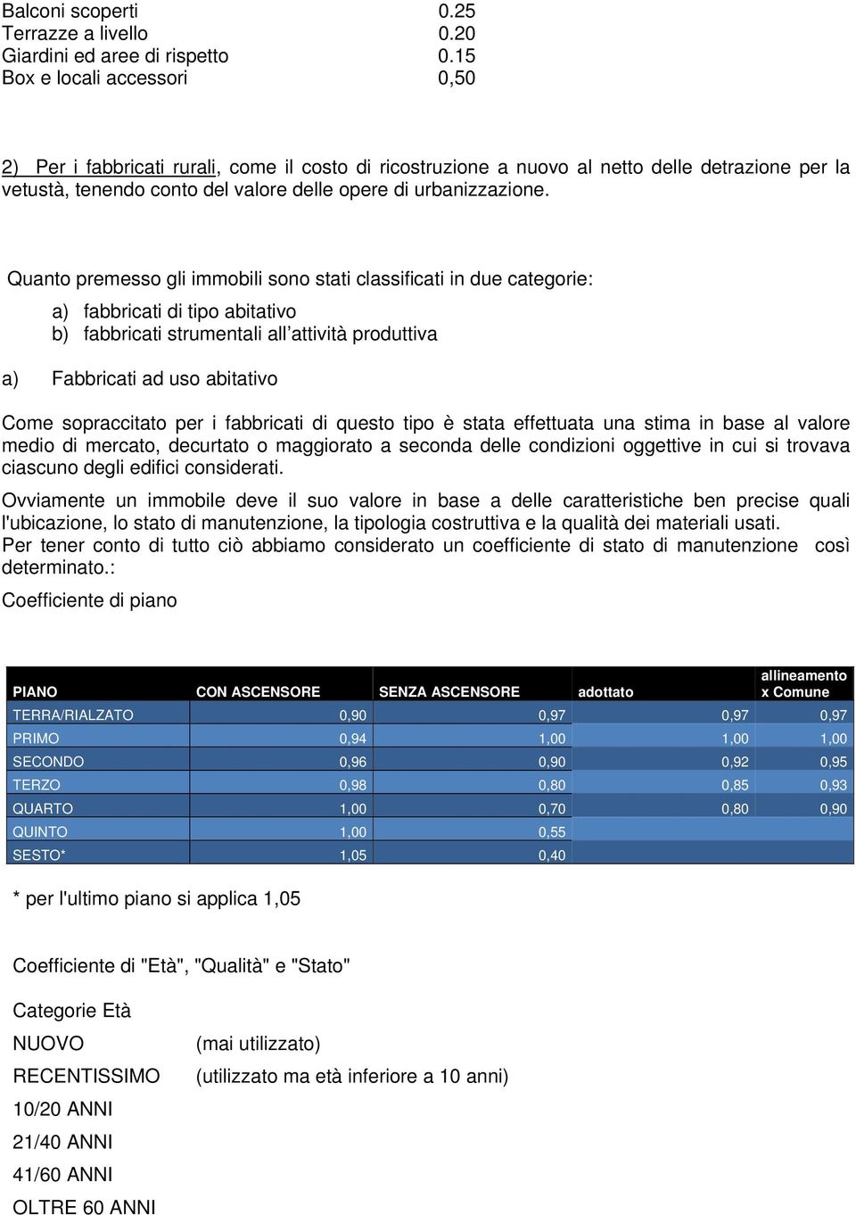 Quanto premesso gli immobili sono stati classificati in due categorie: a) fabbricati di tipo abitativo b) fabbricati strumentali all attività produttiva a) Fabbricati ad uso abitativo Come