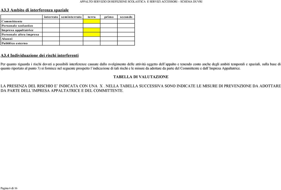 ambiti temporali e spaziali, sulla base di quanto riportato al punto 3) si fornisce nel seguente prospetto l indicazione di tali rischi e le misure da adottare da parte del e dall Impresa