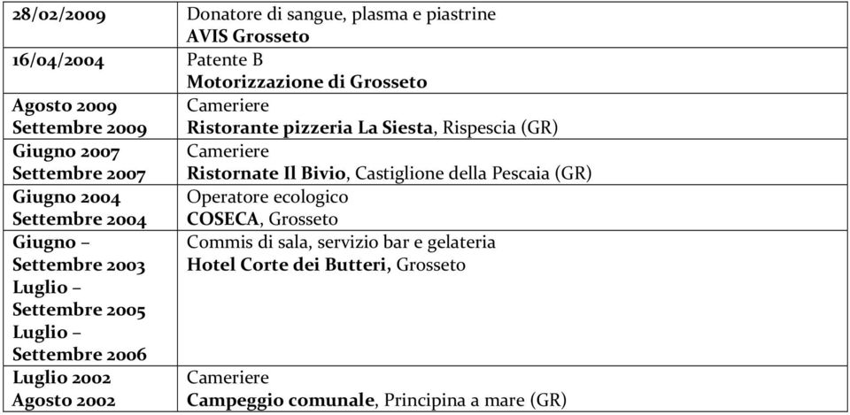 Pescaia (GR) Giugno 2004 Operatore ecologico Settembre 2004 Giugno Settembre 2003 Luglio Settembre 2005 Luglio Settembre 2006 Luglio 2002