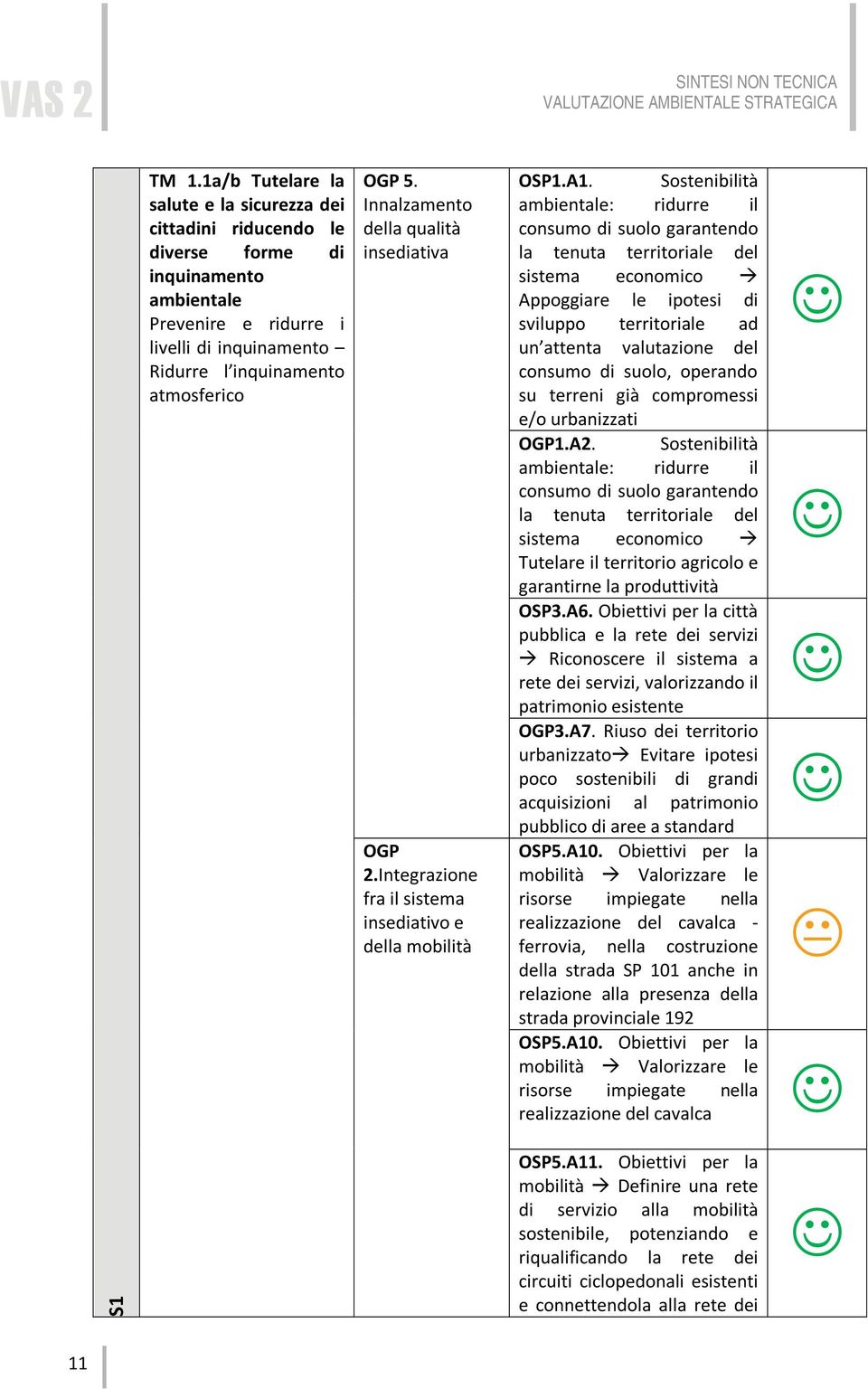 Innalzamento della qualità insediativa OGP 2.Integrazione fra il sistema insediativo e della mobilità OSP1.A1.