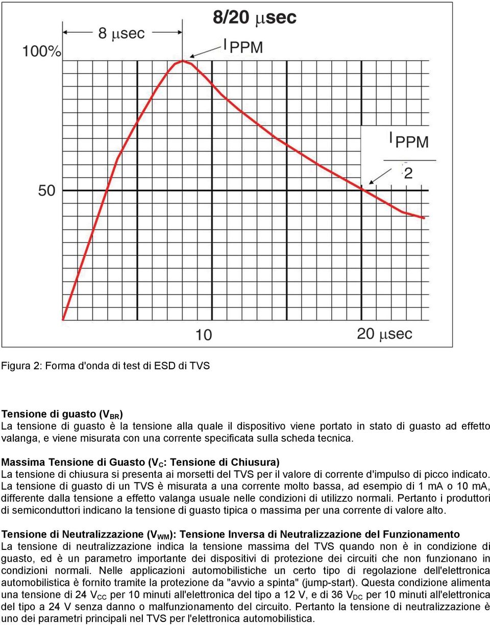 Massima Tensione di Guasto (V C : Tensione di Chiusura) La tensione di chiusura si presenta ai morsetti del TVS per il valore di corrente d'impulso di picco indicato.