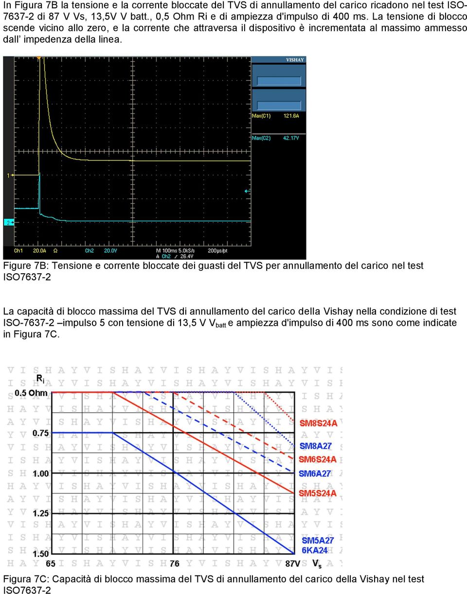 Figure 7B: Tensione e corrente bloccate dei guasti del TVS per annullamento del carico nel test ISO7637-2 La capacità di blocco massima del TVS di annullamento del carico della Vishay nella