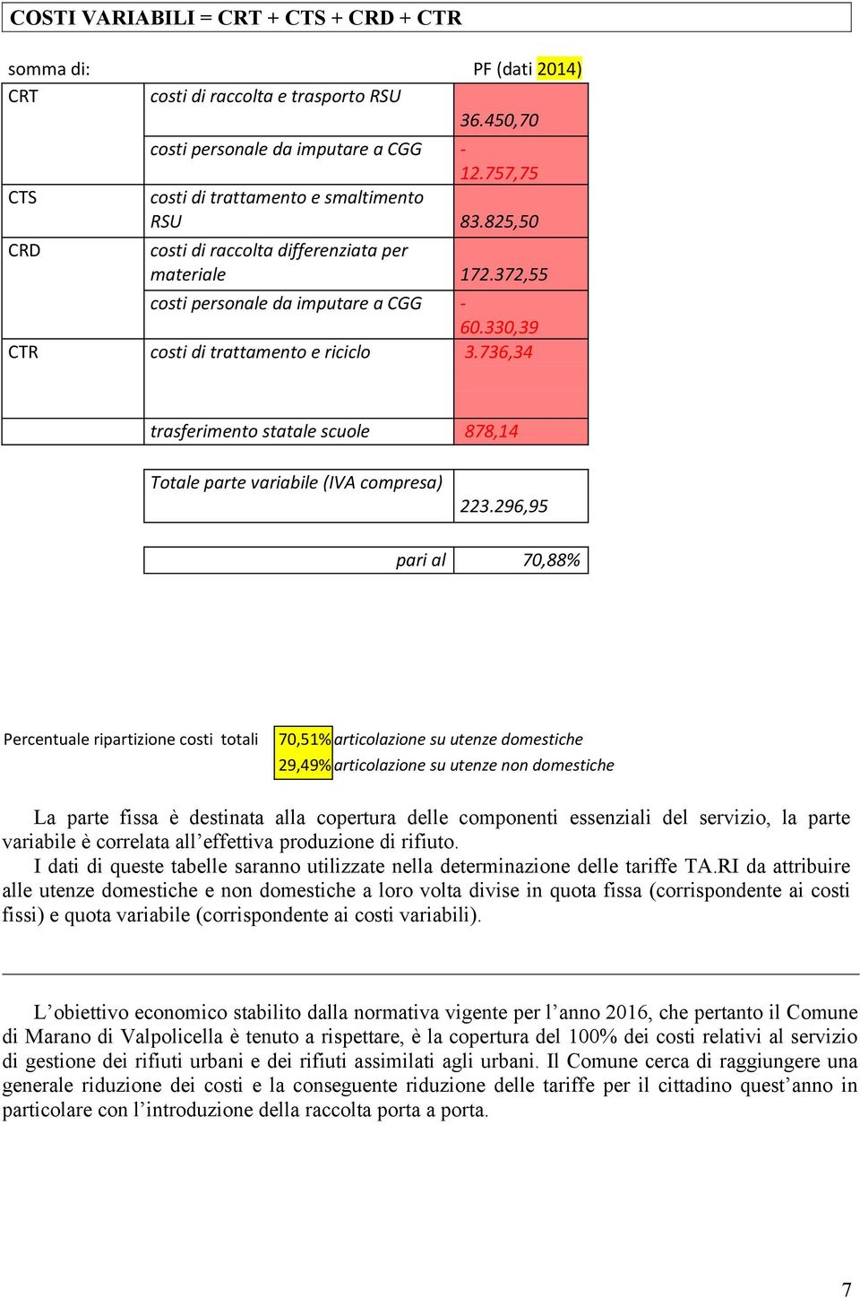 736,34 trasferimento statale scuole 878,14 Totale parte variabile (IVA compresa) 223.