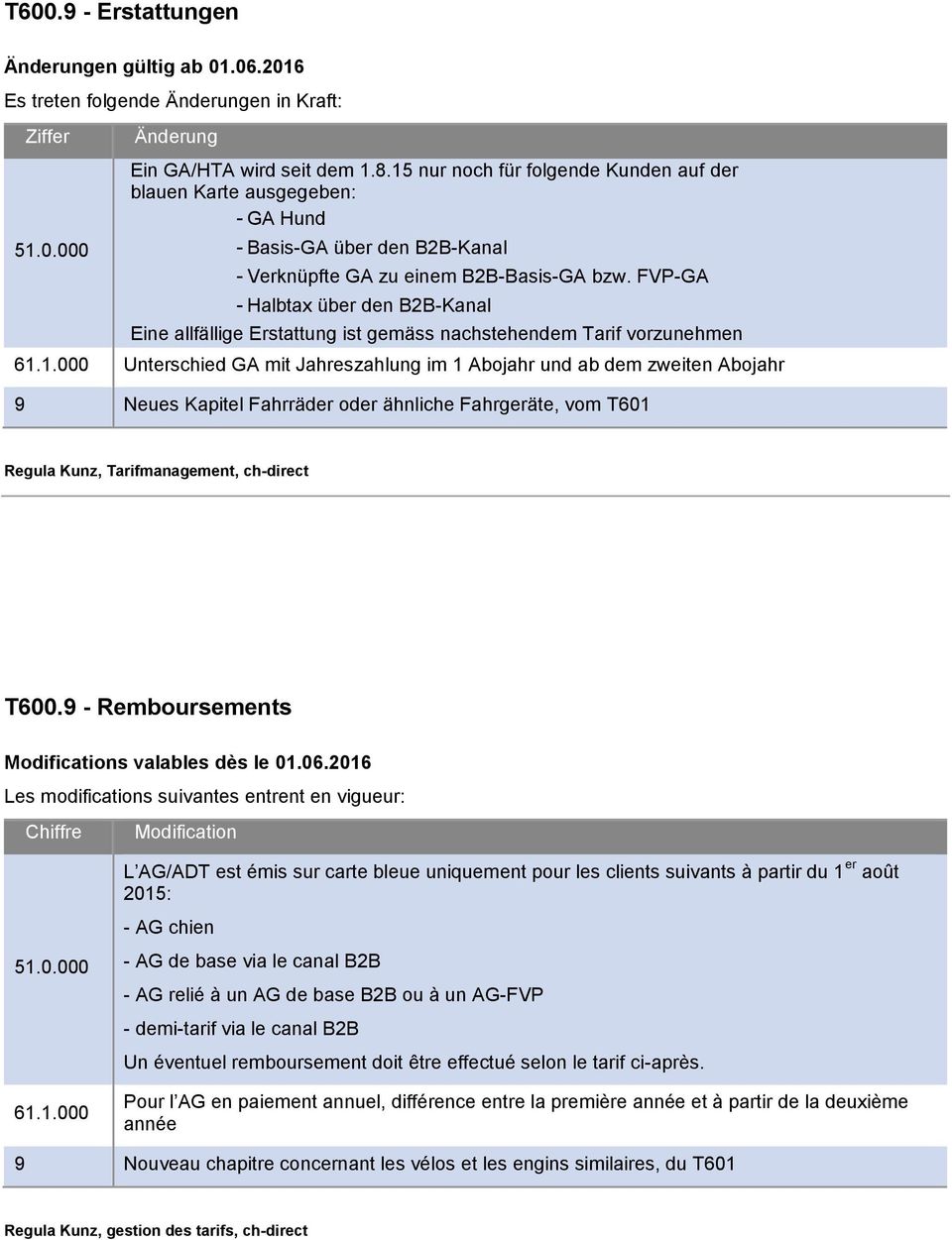 FVP-GA - Halbtax über den B2B-Kanal Eine allfällige Erstattung ist gemäss nachstehendem Tarif vorzunehmen 61.