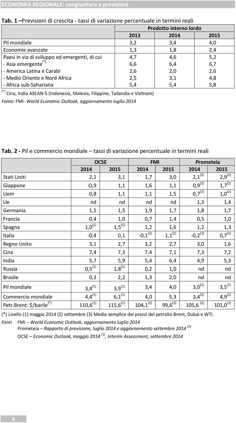 ASEAN-5 (Indonesia, Malesia, Filippine, Tailandia e Vietnam) Fonte: FMI- World Economic Outlook, aggiornamento luglio 2014 Tab.