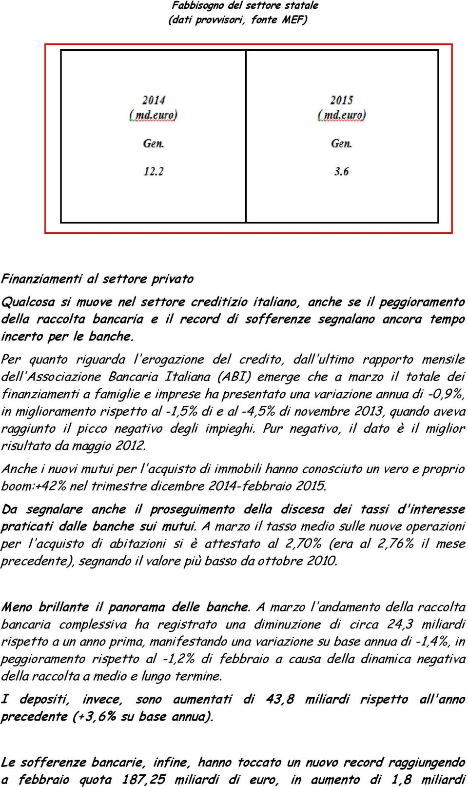 Per quanto riguarda l'erogazione del credito, dall'ultimo rapporto mensile dell'associazione Bancaria Italiana (ABI) emerge che a marzo il totale dei finanziamenti a famiglie e imprese ha presentato