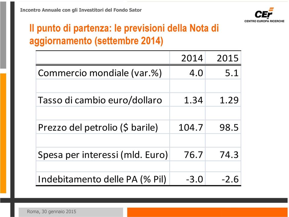 1 Tasso di cambio euro/dollaro 1.34 1.