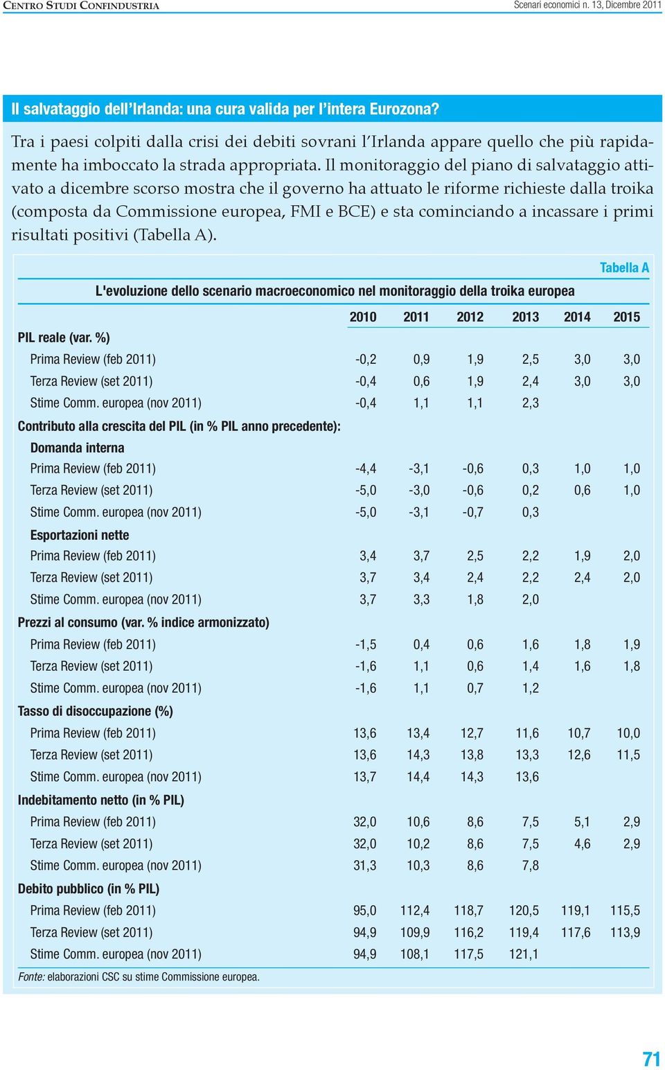 Il monitoraggio del piano di salvataggio attivato a dicembre scorso mostra che il governo ha attuato le riforme richieste dalla troika (composta da Commissione europea, FMI e BCE) e sta cominciando a