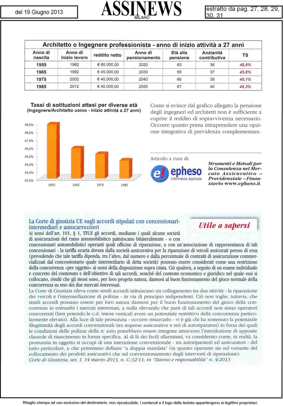 47,0% 46,0% 45,0% 44,0% 43,0% 1955 1965 1975 Articolo a cura di: epheso 