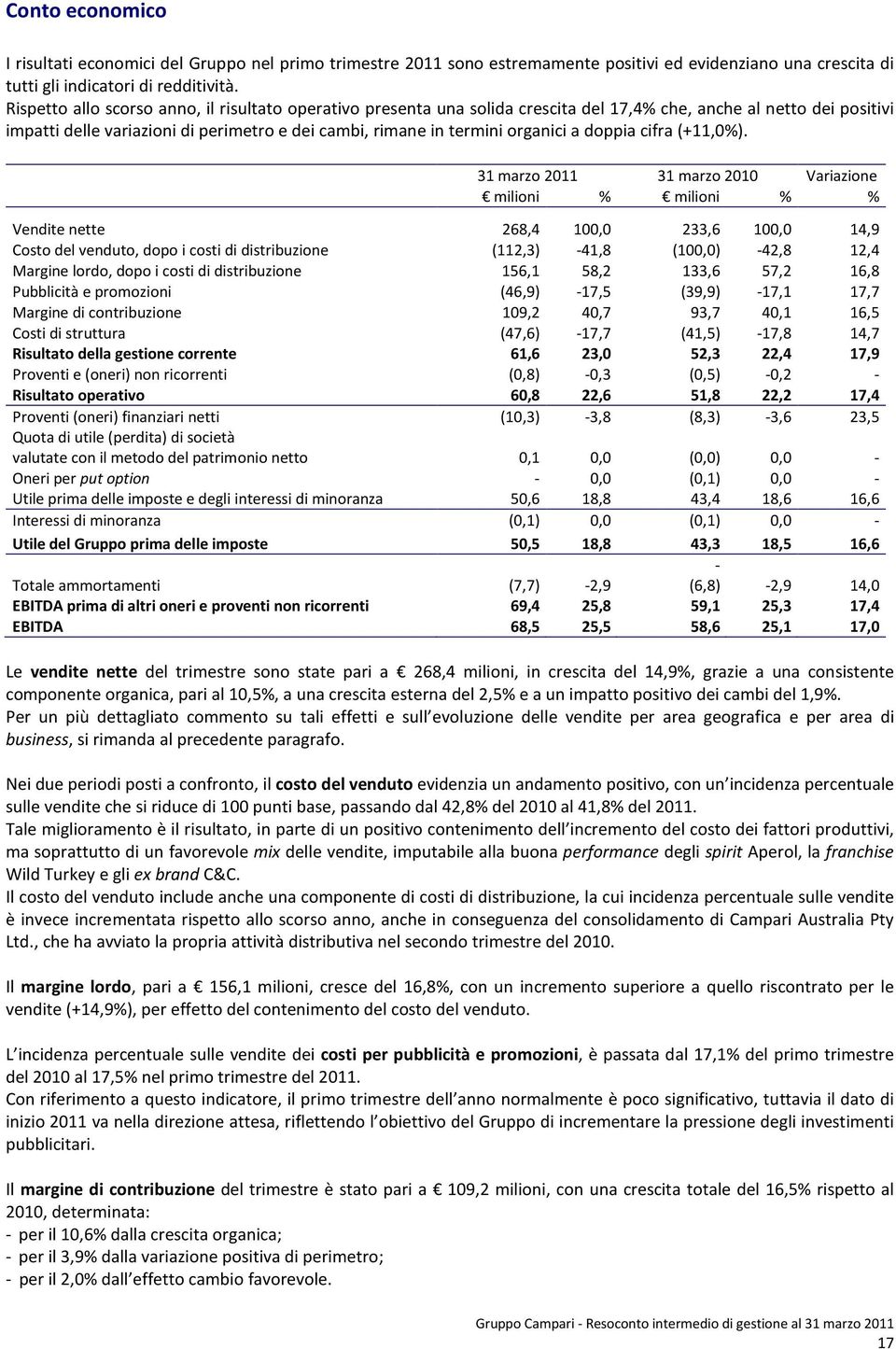 a doppia cifra (+11,0%).