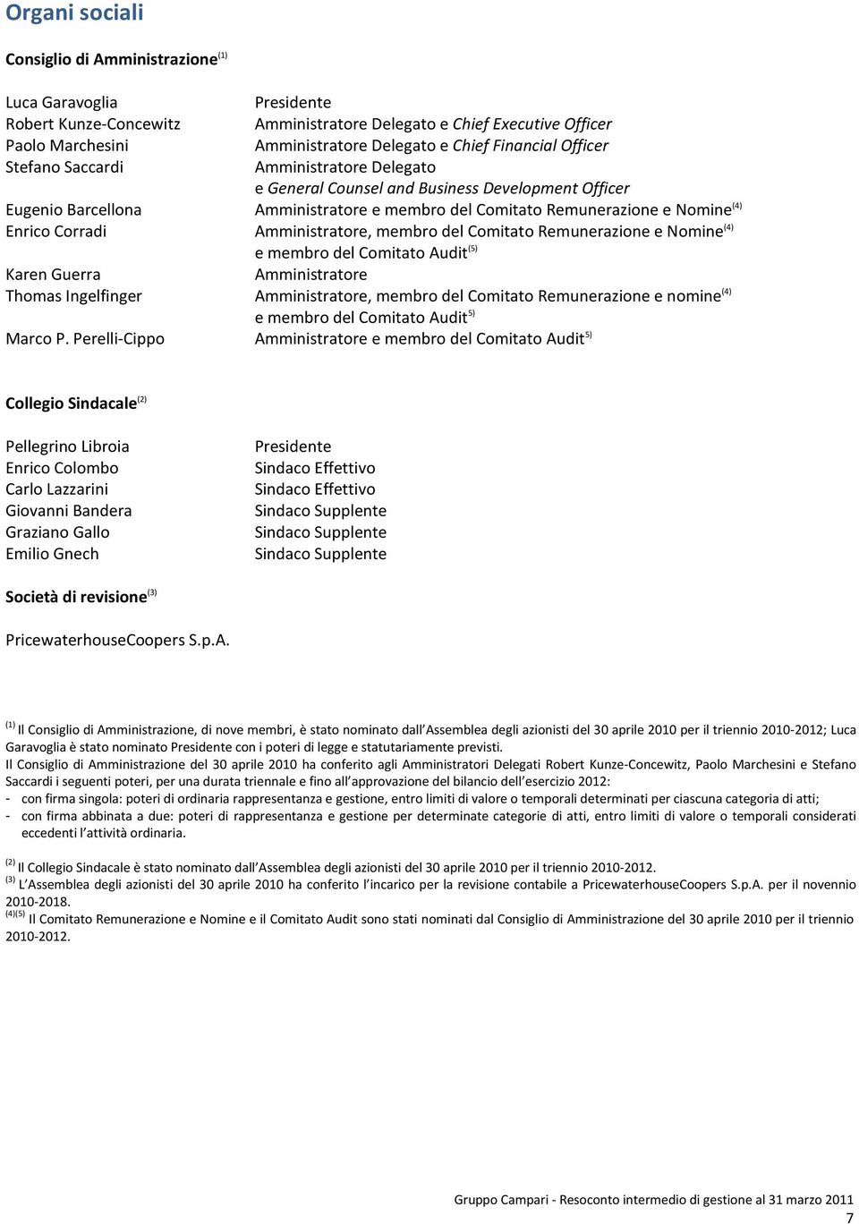 Corradi Amministratore, membro del Comitato Remunerazione e Nomine (4) e membro del Comitato Audit (5) Karen Guerra Amministratore Thomas Ingelfinger Amministratore, membro del Comitato Remunerazione