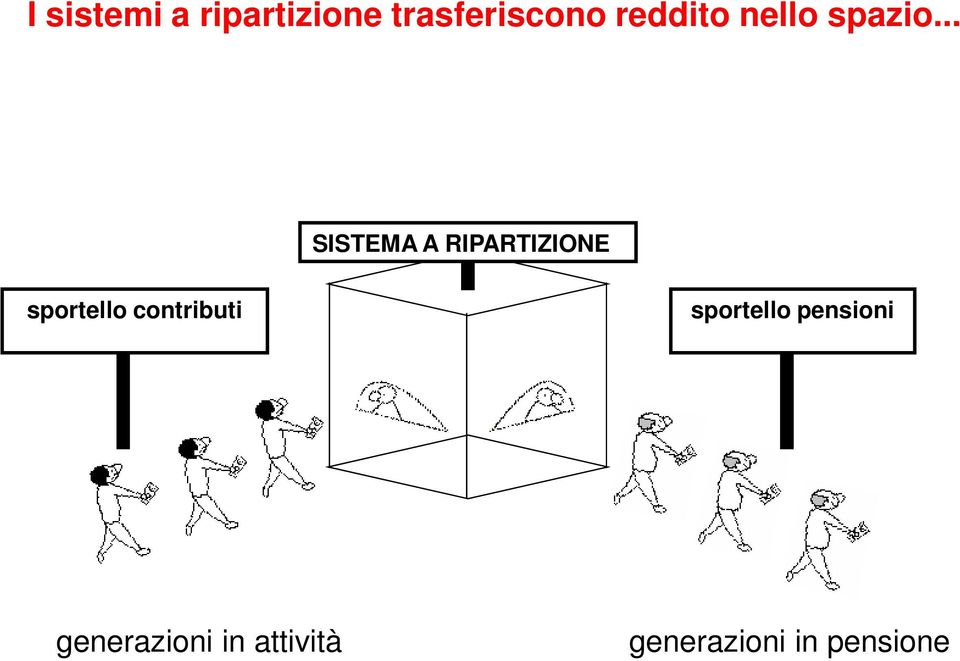 .. SISTEMA A RIPARTIZIONE sportello