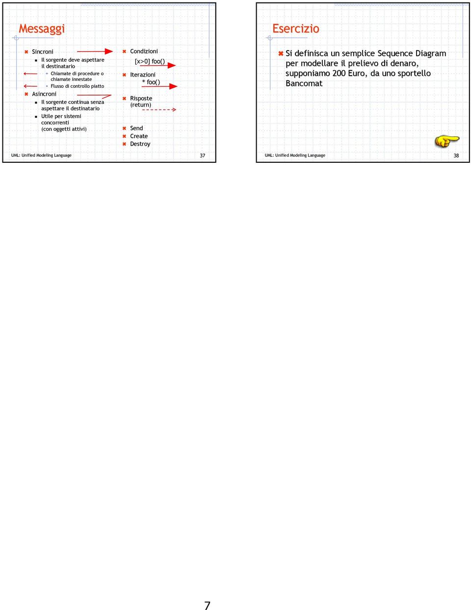 concorrenti (con oggetti attivi) Condizioni [x>0] foo() Iterazioni * foo() Risposte (return) Send Create Destroy Si