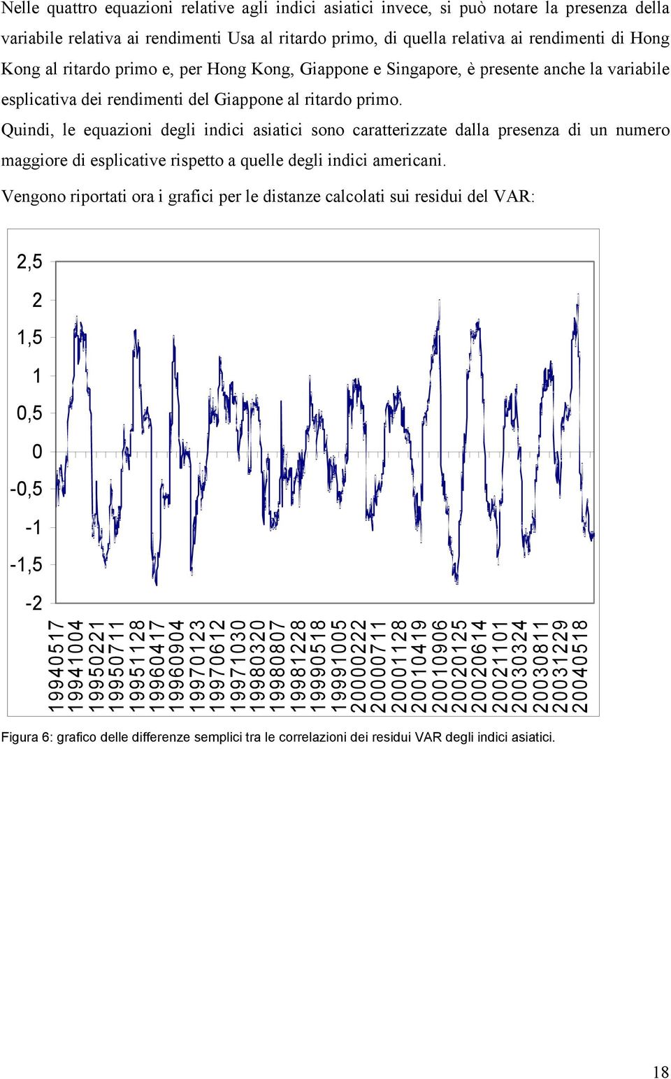 Quindi, le equazioni degli indici asiatici sono caratterizzate dalla presenza di un numero maggiore di esplicative rispetto a quelle degli indici americani.