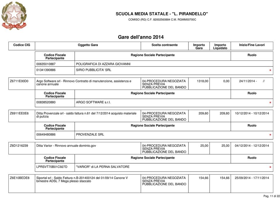 61 del 7/12/2014 acquisto materiale di pulizia 00649480886 PROVENZALE SRL Ragione Sociale 209,60 209,60 10/12/2014-10/12/2014 Z6D1216239 Ditta Varior - Rinnovo annuale dominio.