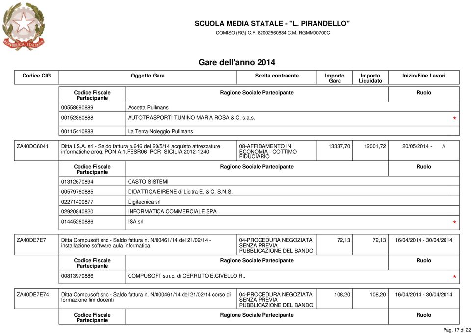 acquisto attrezzature informatiche prog. PON A.1.