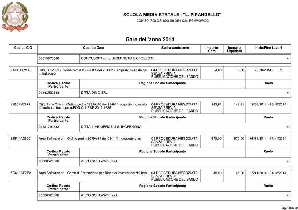 n.2369/c40 del 18/6/14 acquisto materiale di facile consumo prog.pon C-1-FSE-2013-1735 01221790882 DITTA TIME OFFICE di S.