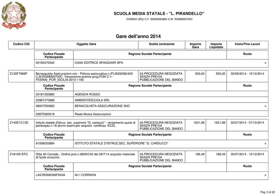 pon C-1- FESR06_POR_SICILIA-2010-1190 00181300880 AGENZIA ROSSO 03967470968 AMBIENTESCUOLA SRL 08037550962 BENACQUISTA ASSICURAZIONE SNC 00875360018 Reale Mutua Assicurazioni Istituto statale