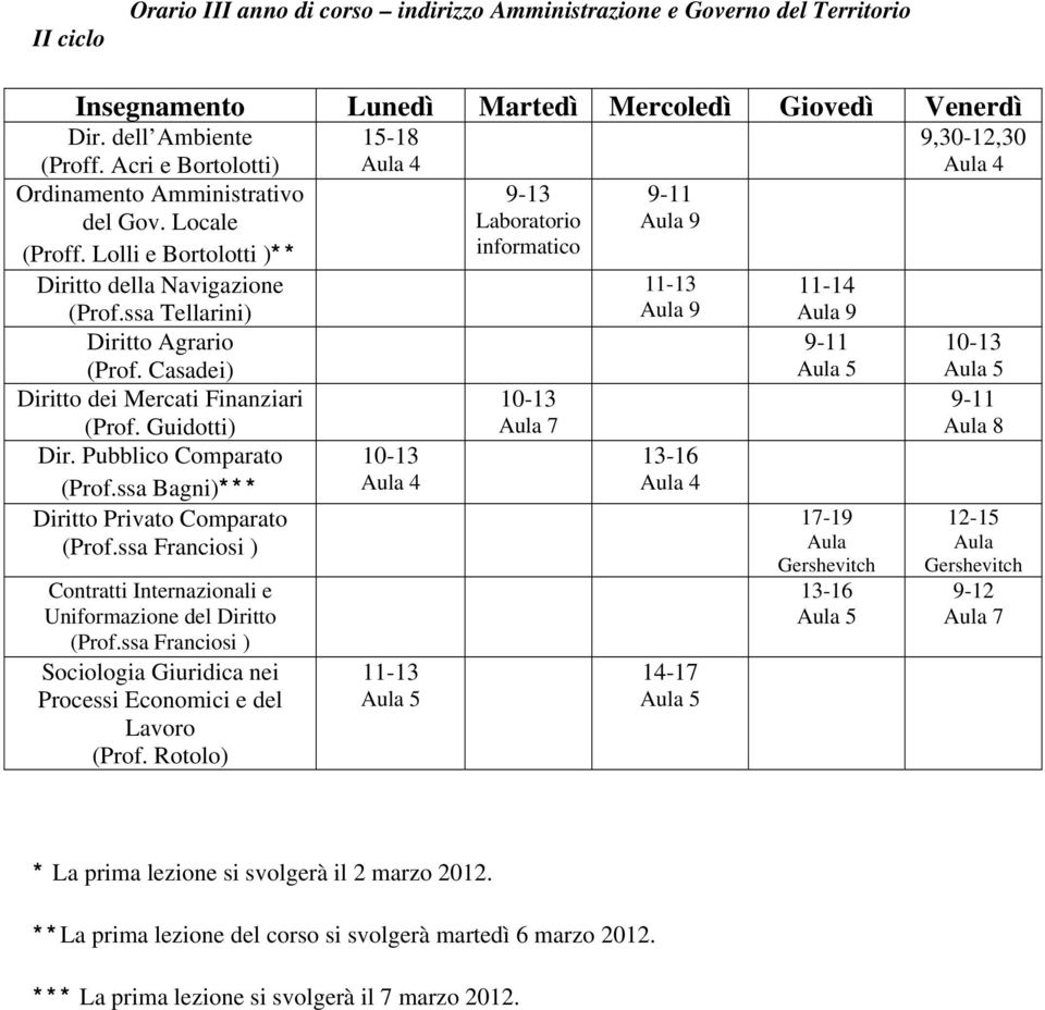Lolli e Bortolotti )** 9-13 Laboratorio informatico Diritto dei Mercati Finanziari Dir. Pubblico Comparato (Prof.