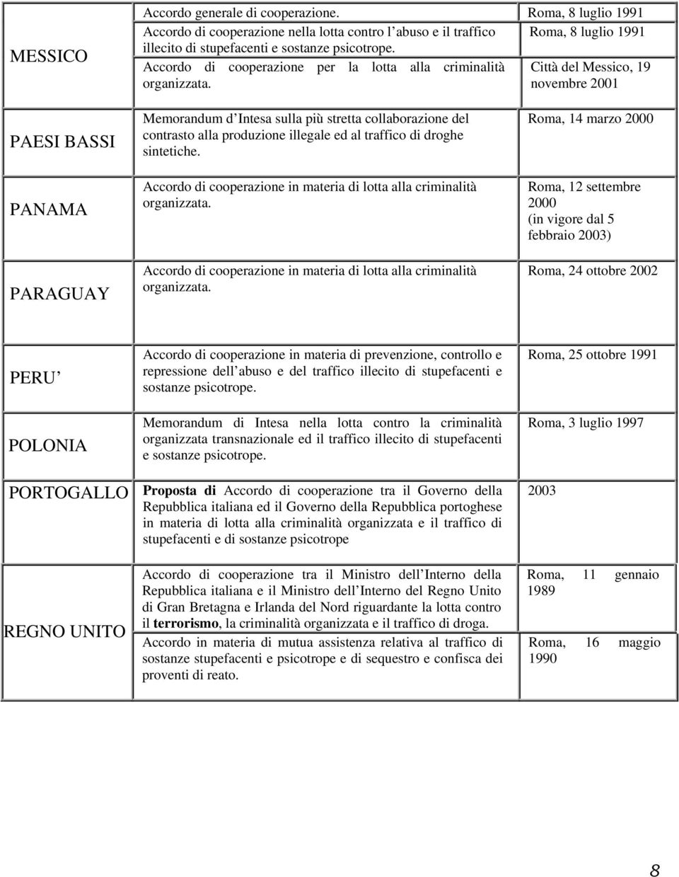 produzione illegale ed al traffico di droghe sintetiche.