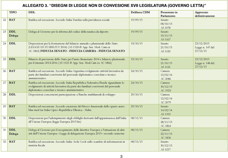 Cam ex AC 1865) FIDUCIA SENATO - FIDUCIA CAMERA - FIDUCIA SENATO 25 Bilancio di previsione dello Stato per l anno finanziario 2014 e bilancio pluriennale per il triennio 2014-2016 (AS 1121-B App. Sen.