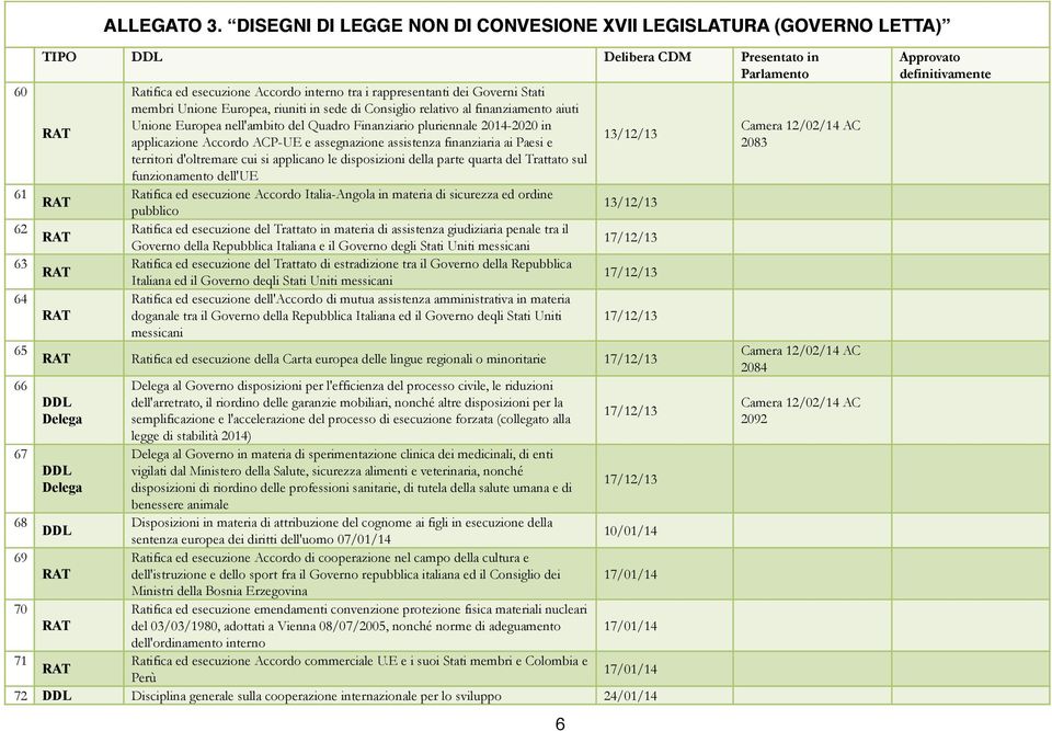 disposizioni della parte quarta del Trattato sul funzionamento dell'ue Ratifica ed esecuzione Accordo Italia-Angola in materia di sicurezza ed ordine pubblico Ratifica ed esecuzione del Trattato in