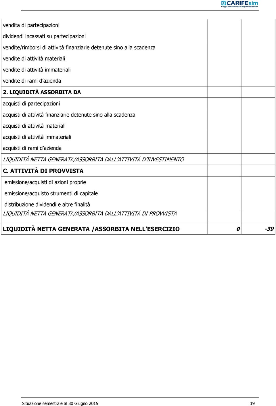 LIQUIDITÀ ASSORBITA DA acquisti di partecipazioni acquisti di attività finanziarie detenute sino alla scadenza acquisti di attività materiali acquisti di attività immateriali acquisti di rami d