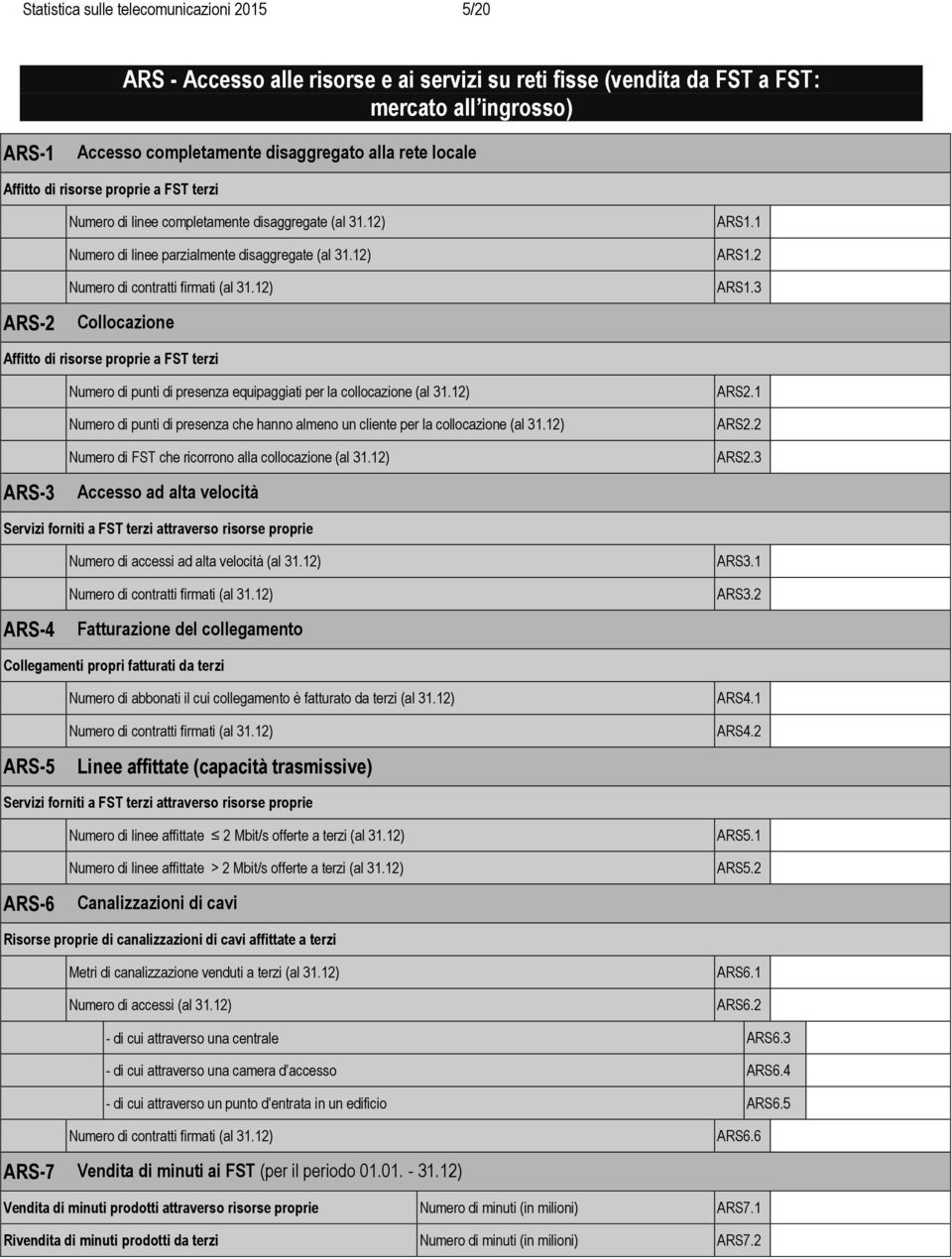 12) Collocazione ARS1.1 ARS1.2 ARS1.3 Affitto di risorse proprie a FST terzi ARS-3 Numero di punti di presenza equipaggiati per la collocazione (al 31.