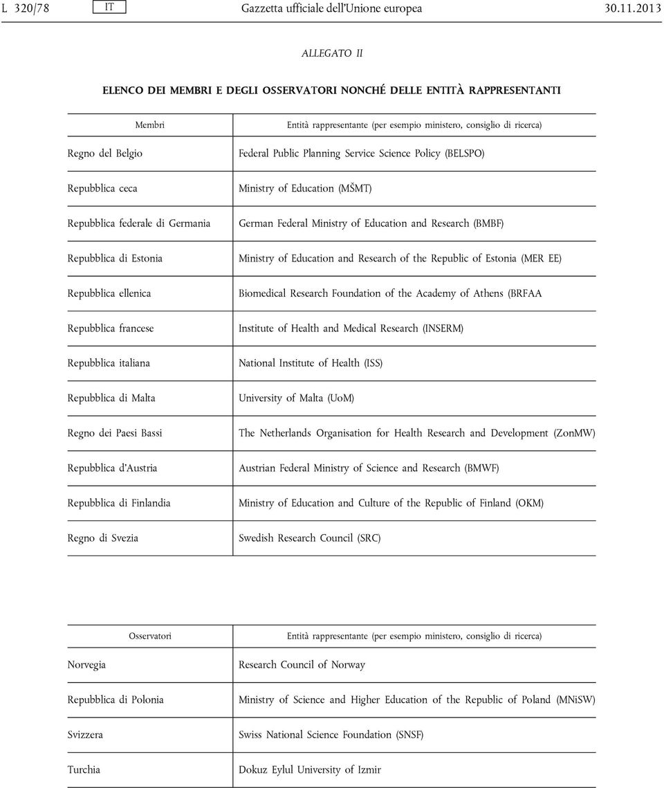 Planning Service Science Policy (BELSPO) Repubblica ceca Ministry of Education (MŠMT) Repubblica federale di Germania German Federal Ministry of Education and Research (BMBF) Repubblica di Estonia