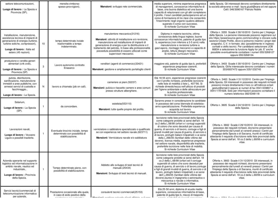 I futuri candidati parteciperanno ad un corso di formazione di tre mesi che consentirà l'inserimento negli organici qualora abbiano superato il corso con successo.