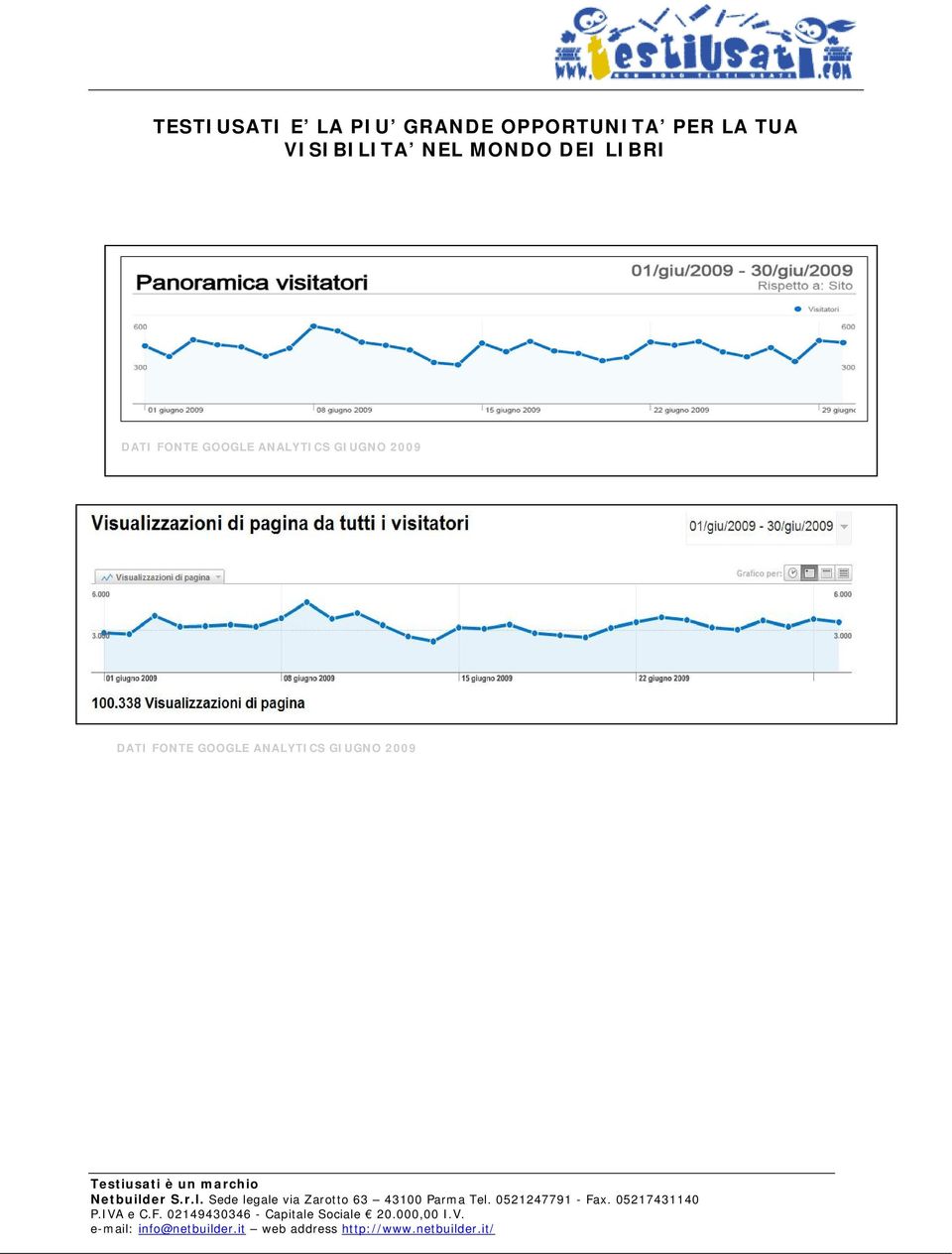 LIBRI DATI FONTE GOOGLE ANALYTICS