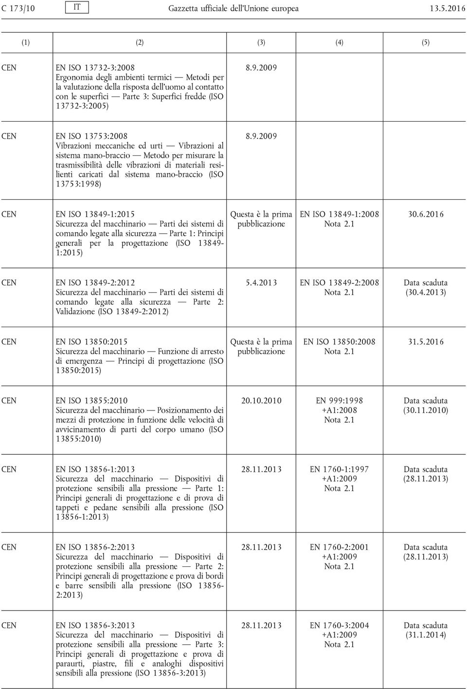 13753:2008 Vibrazioni meccaniche ed urti Vibrazioni al sistema mano-braccio Metodo per misurare la trasmissibilità delle vibrazioni di materiali resilienti caricati dal sistema mano-braccio (ISO