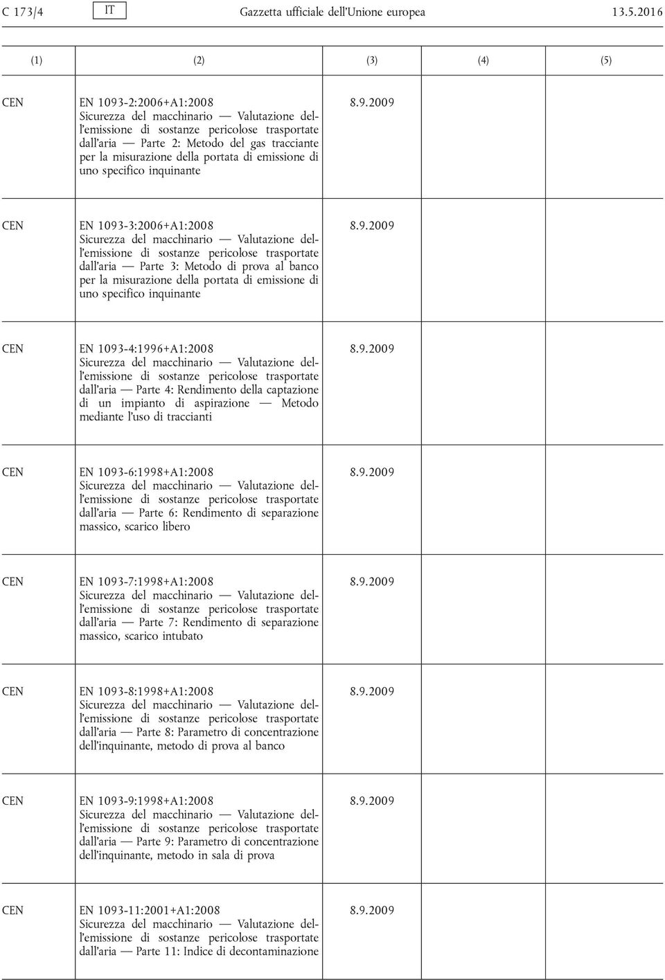 emissione di uno specifico inquinante EN 1093-3:2006+A1:2008 Sicurezza del macchinario Valutazione dell emissione di sostanze pericolose trasportate dall aria Parte 3: Metodo di prova al banco per la