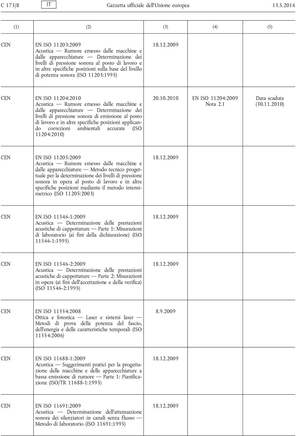 livello di potenza sonora (ISO 11203:1995) EN ISO 11204:2010 Acustica Rumore emesso dalle macchine e dalle apparecchiature Determinazione dei livelli di pressione sonora di emissione al posto di