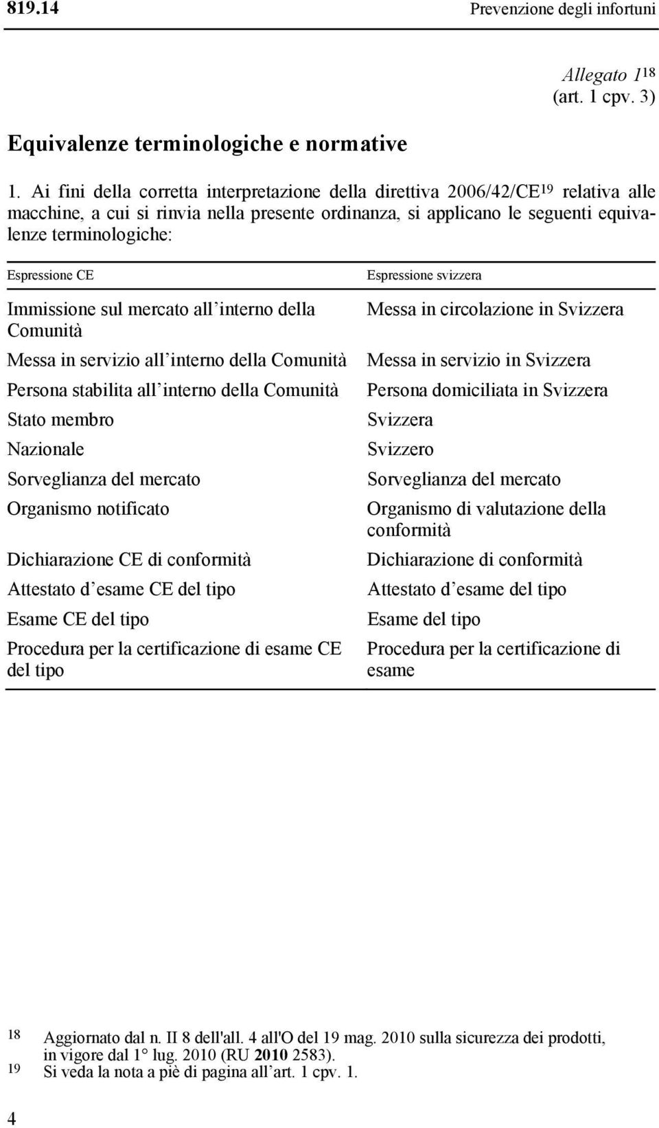 CE Immissione sul mercato all interno della Comunità Messa in servizio all interno della Comunità Persona stabilita all interno della Comunità Stato membro Nazionale Sorveglianza del mercato