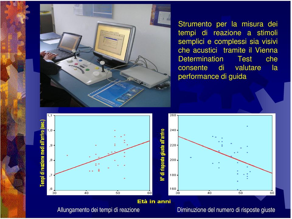 Determination Test che consente di valutare la performance di