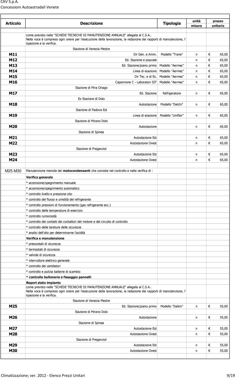 Stazione Refrigeratore n 65,00 Ex Stazione di Dolo M18 Autostazione Modello "Delchi" n 65,00 M19 Linea di esazione Modello "Uniflair" n 65,00 M20 Autostazione n 65,00 M21 Autostazione Est n 65,00 M22