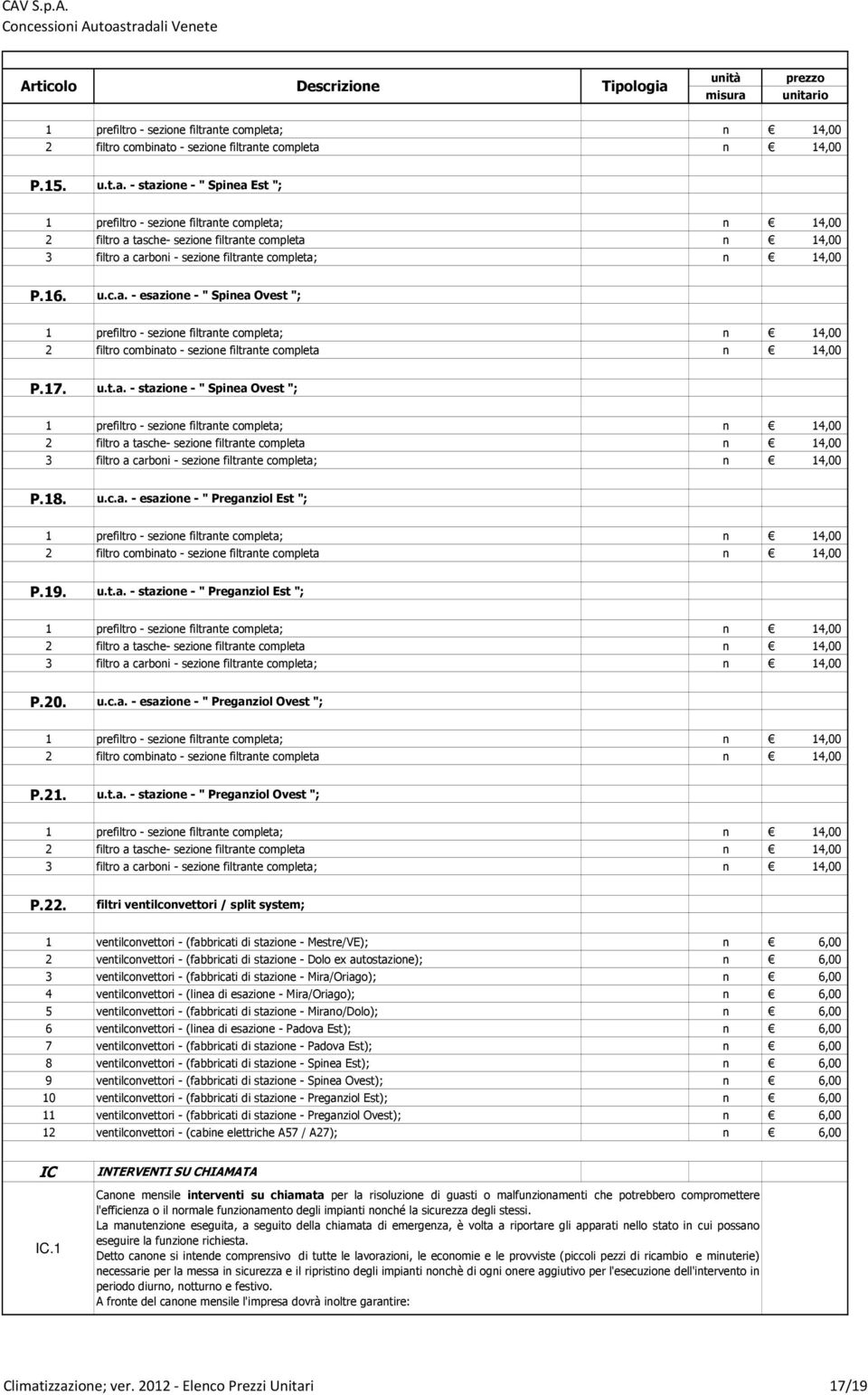 16. u.c.a. - esazione - " Spinea Ovest "; te completa; n 14,00 2 filtro combinato - sezione filtrante completa n 14,00 P.17. u.t.a. - stazione - " Spinea Ovest "; te completa; n 14,00 2 filtro a tasche- sezione filtrante completa n 14,00 3 filtro a carboni - sezione filtrante completa; n 14,00 P.