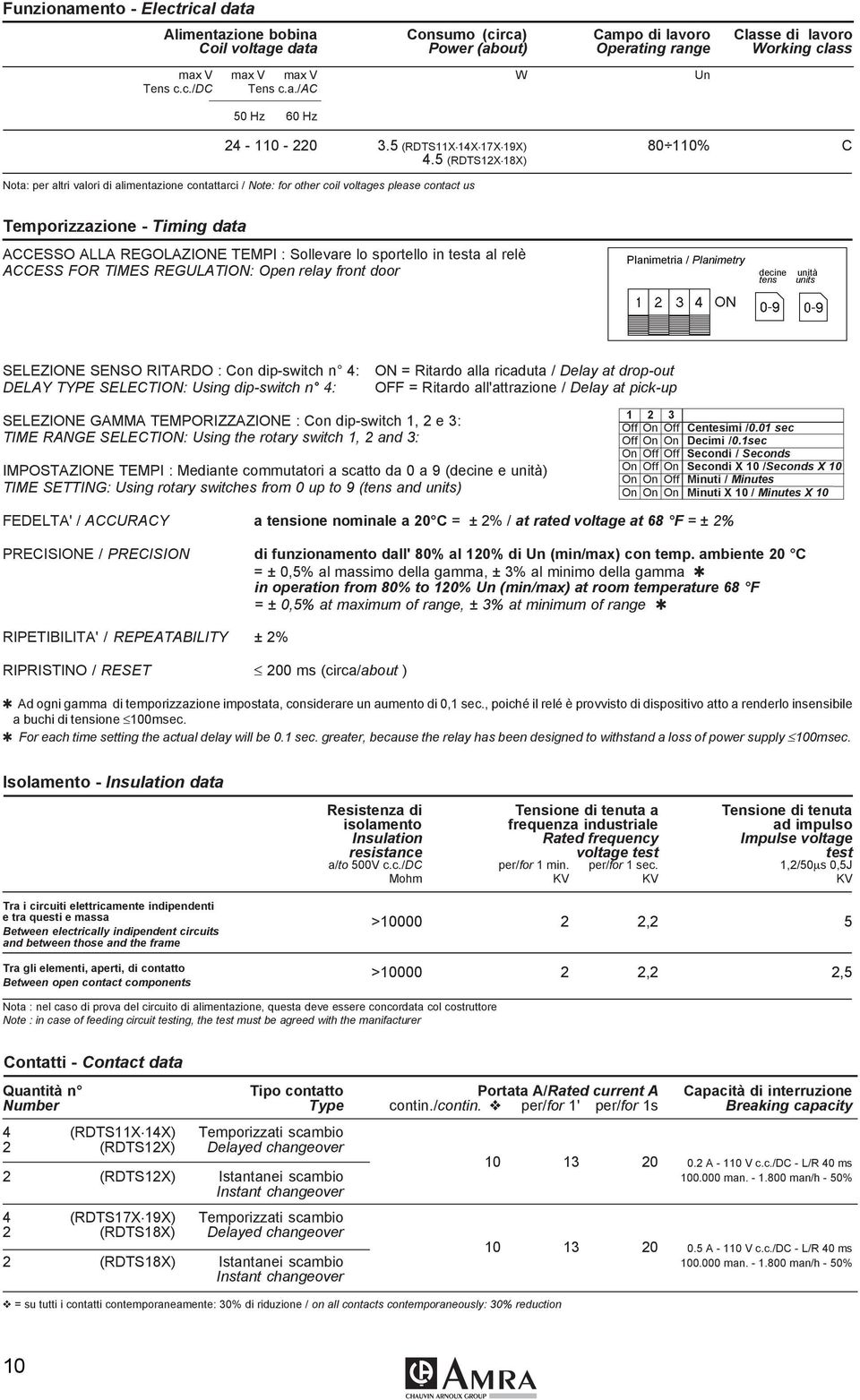 5 (RDTS12X 18X) Nota: per altri valori di alimentazione contattarci / Note: for other coil voltages please contact us Temporizzazione - Timing data ACCESSO ALLA REGOLAZIONE TEMPI : Sollevare lo