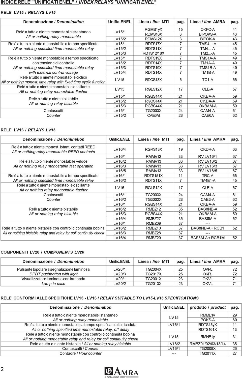 specificato LV15/1 RDTS17X 7 TMS4...-A 45 All or nothing specified time monostable relay LV15/2 RDTS11X 7 TM4...-A 45 LV15/3 RDTS12/18X 7 TM2.