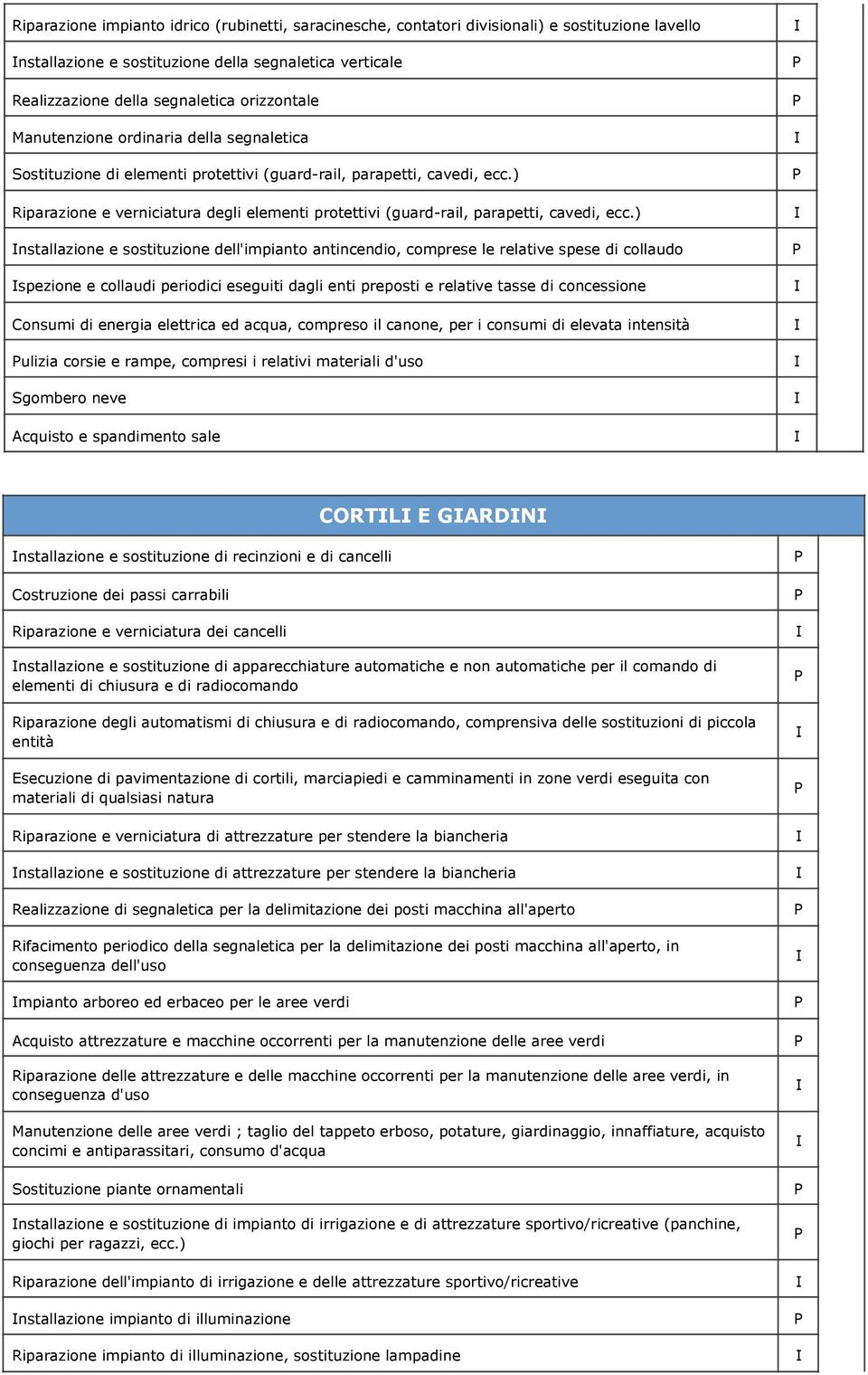 ) Riparazione e verniciatura degli elementi protettivi (guard-rail, parapetti, cavedi, ecc.